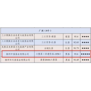 非凡体育网址【非遗传承1958】在中国茶