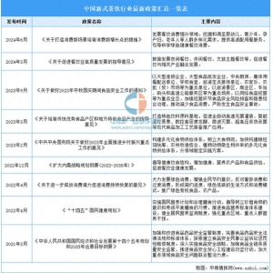 非凡体育官网2024年中国新式茶饮行业最